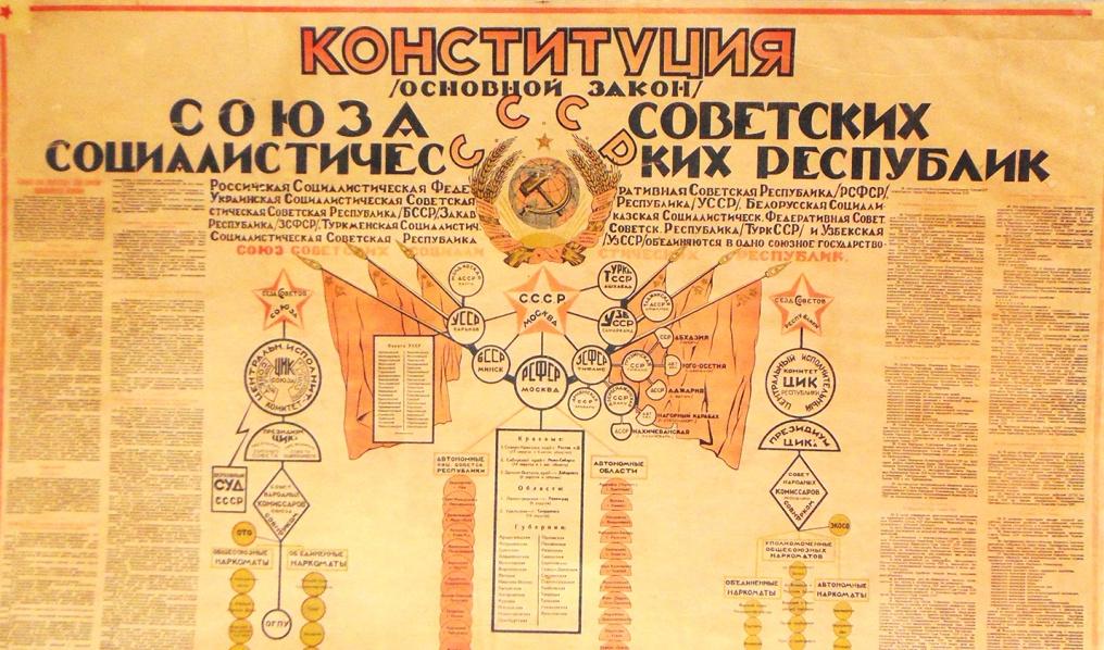 Страницы истории основного закона России